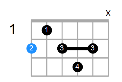 F#7 Chord